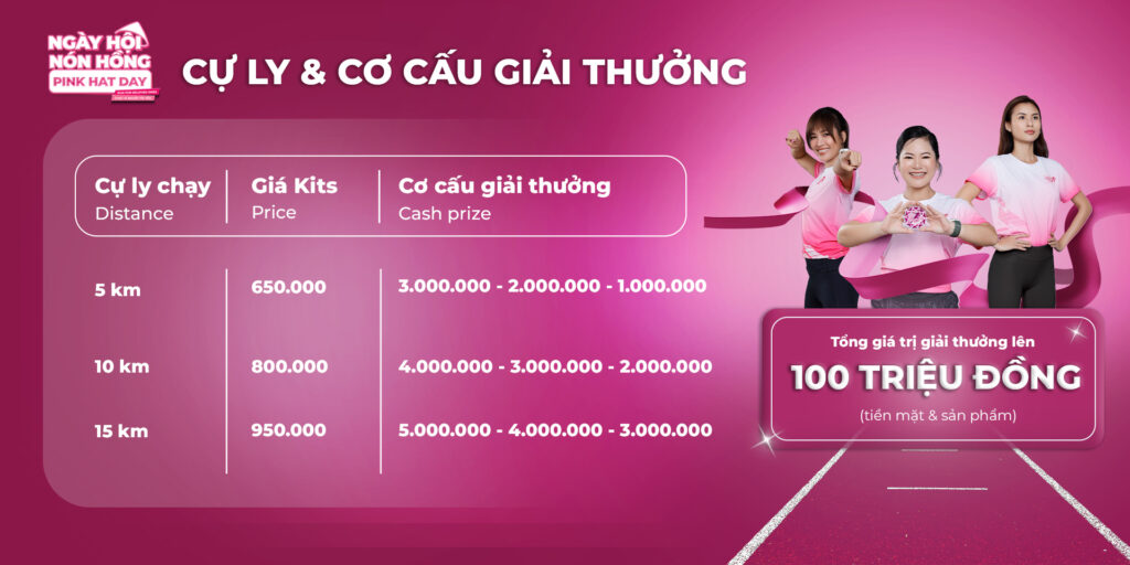 Cơ cấu giải thưởng dành cho các cự ly 